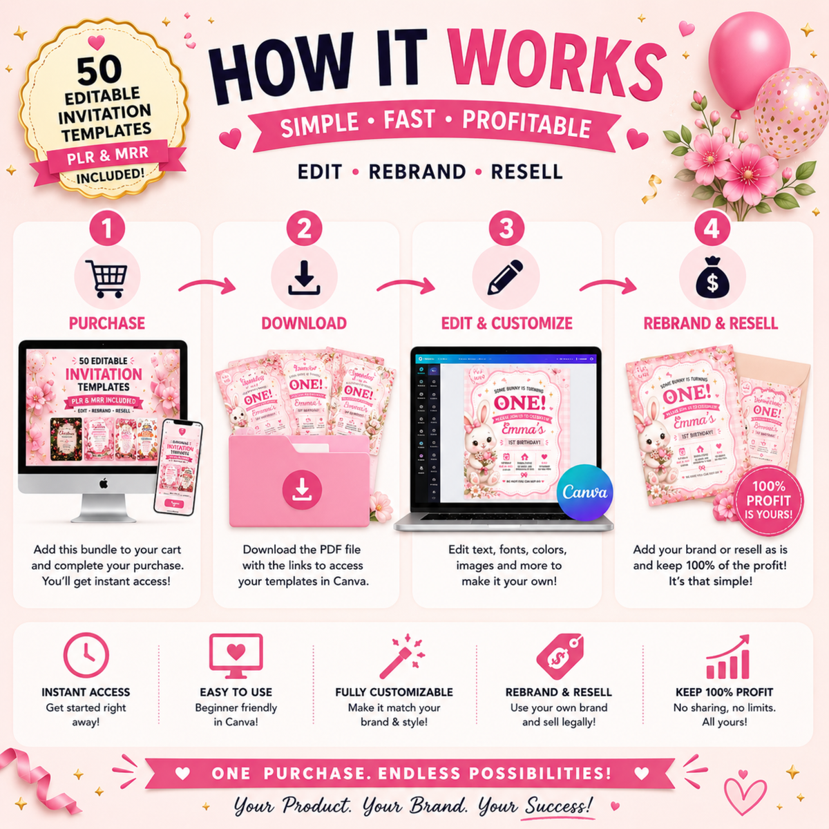 50 Editable Invitation Templates Bundle | PLR MRR Included