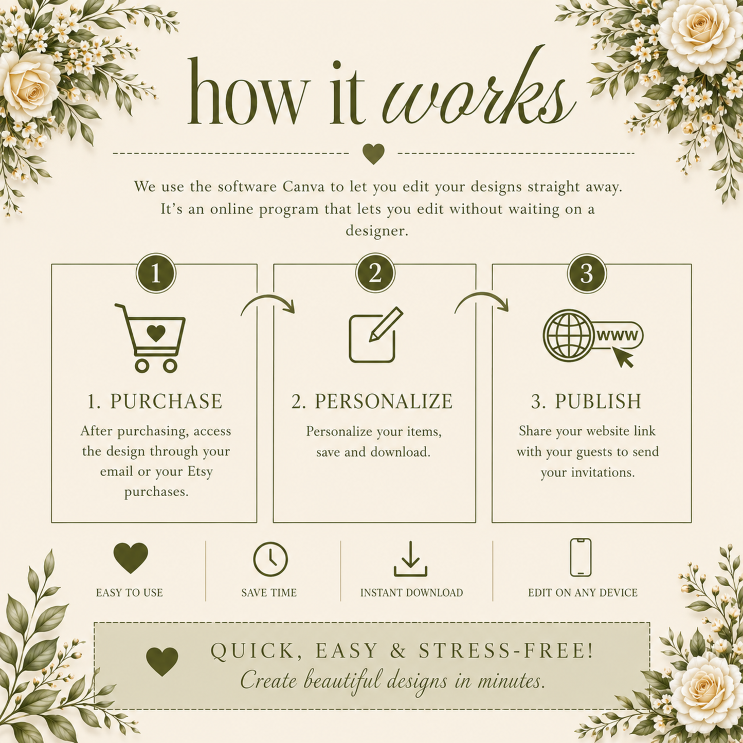 Interactive Wedding Invitation Template | Editable Canva Wedding Website | RSVP, Music & Countdown | PLR + MRR